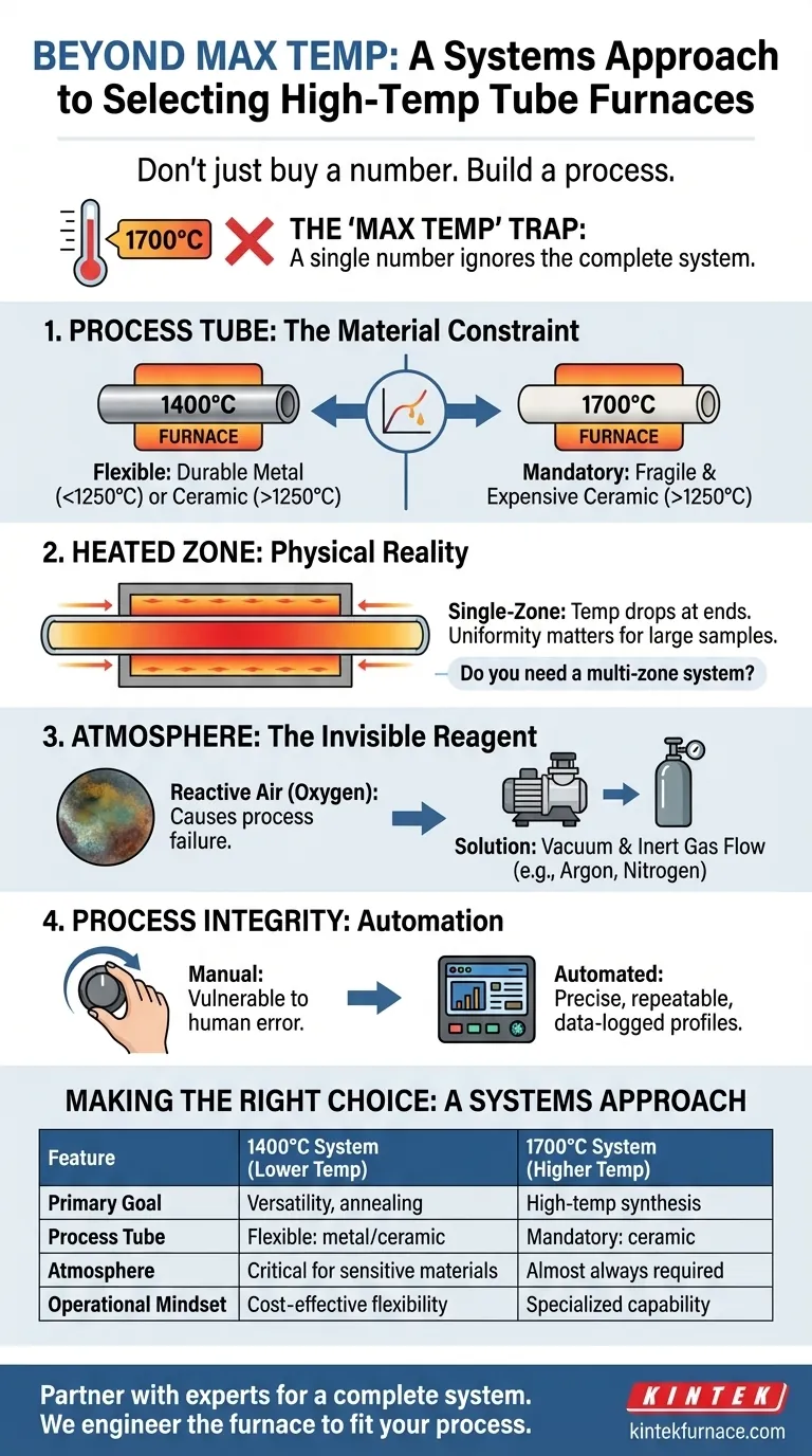 Além da Temperatura Máxima: A Abordagem de Pensamento Sistêmico para Selecionar um Forno Tubular de Alta Temperatura Guia Visual