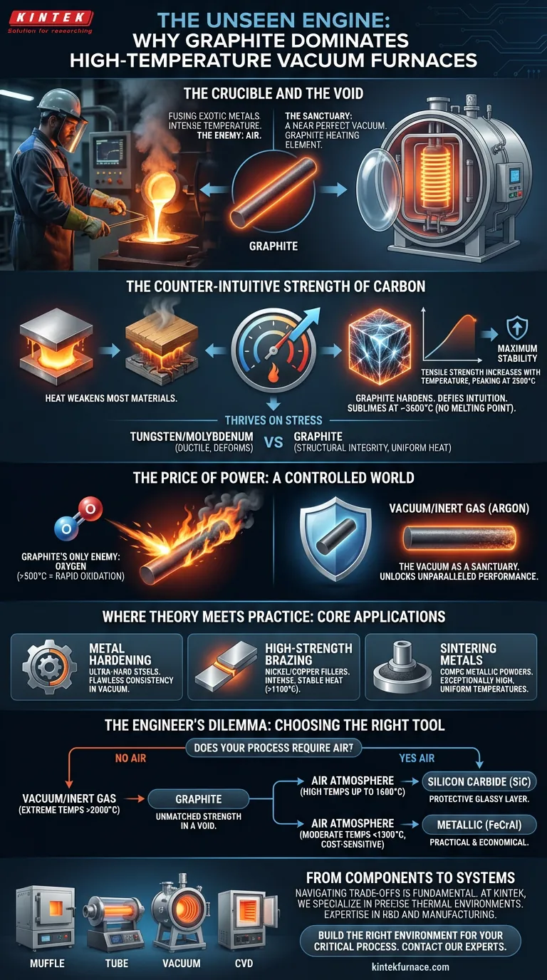 The Unseen Engine: Why Graphite Dominates High-Temperature Vacuum Furnaces Visual Guide