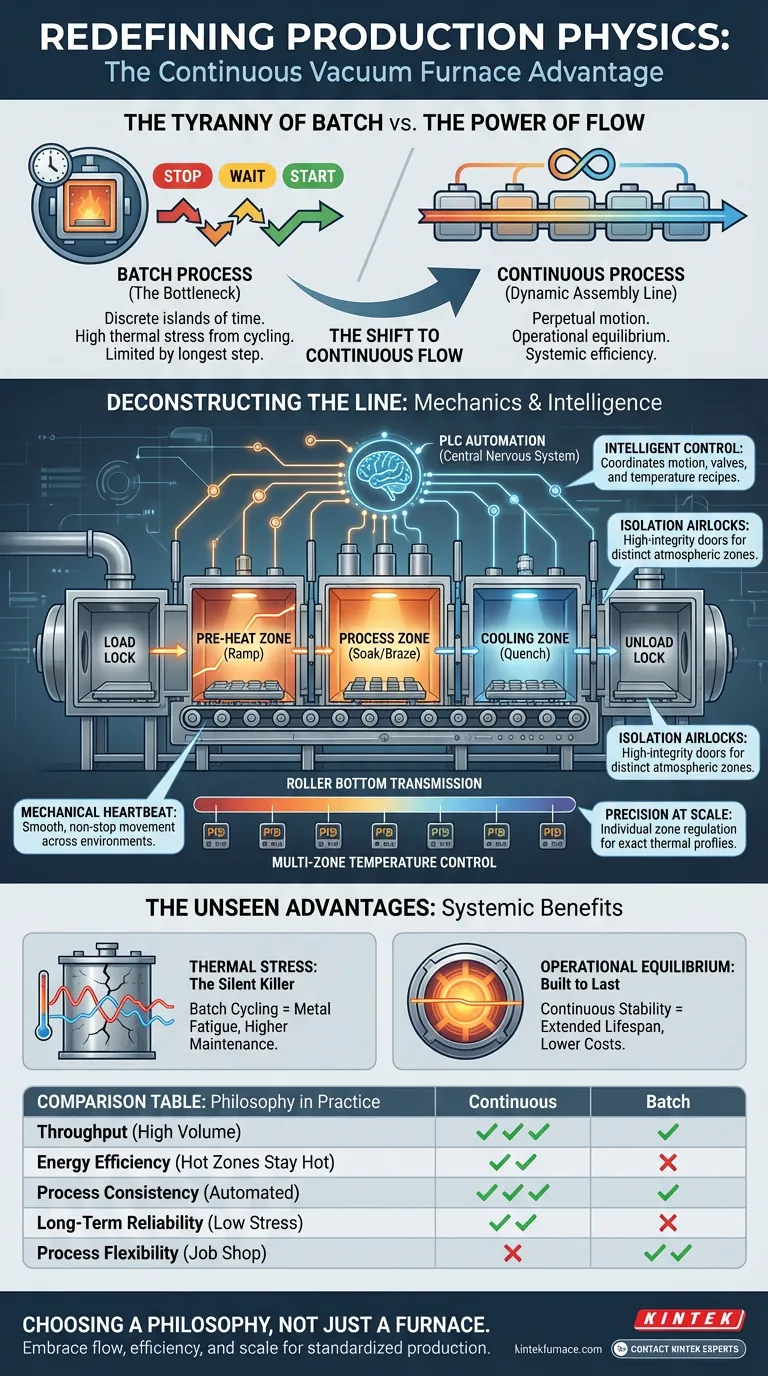 Der unsichtbare Vorteil: Wie kontinuierliche Vakuumöfen die Produktionsphysik neu definieren Visuelle Anleitung