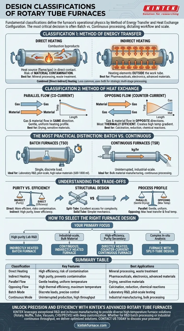 回転管状炉の設計分類とは？研究室や産業プロセスを最適化する ビジュアルガイド