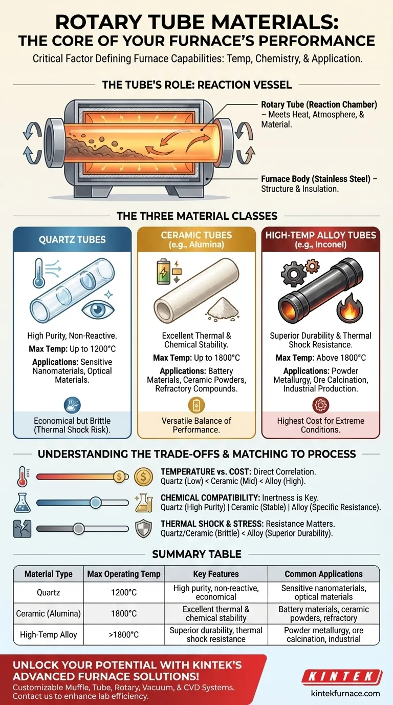 로터리 튜브 구성 요소는 어떤 재료로 만들어집니까? 고온 요구 사항에 맞는 올바른 재료 선택 시각적 가이드