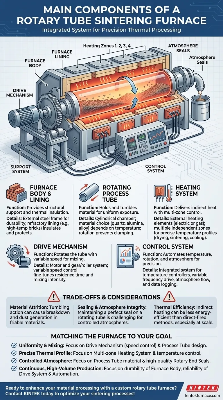 ¿Cuáles son los componentes principales de un horno de sinterización de tubo rotatorio? Descubra las partes clave para un calentamiento uniforme Guía Visual