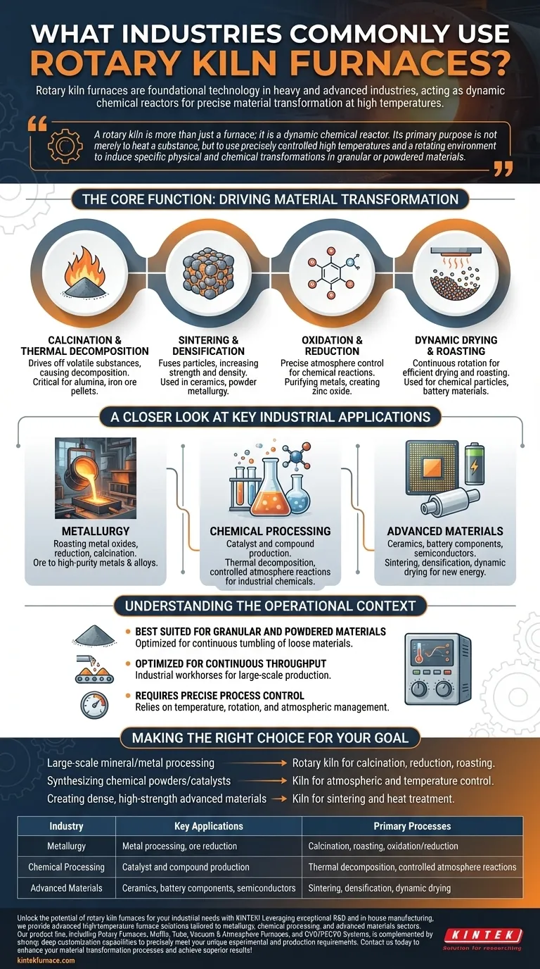 ¿Qué industrias utilizan comúnmente los hornos de horno rotatorio? Aplicaciones clave en metalurgia, productos químicos y materiales avanzados Guía Visual