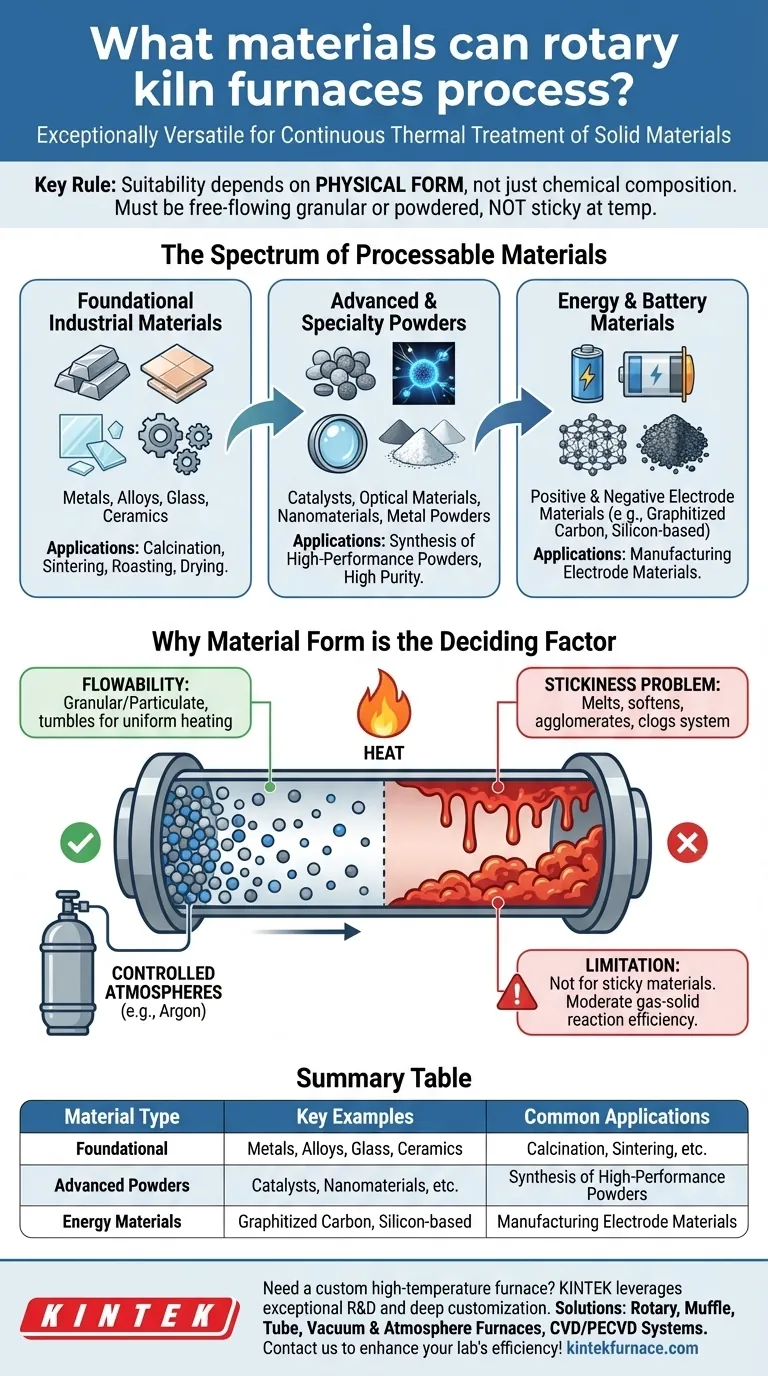 回转窑炉可以处理哪些材料？散装固体和粉末的多功能解决方案 图解指南