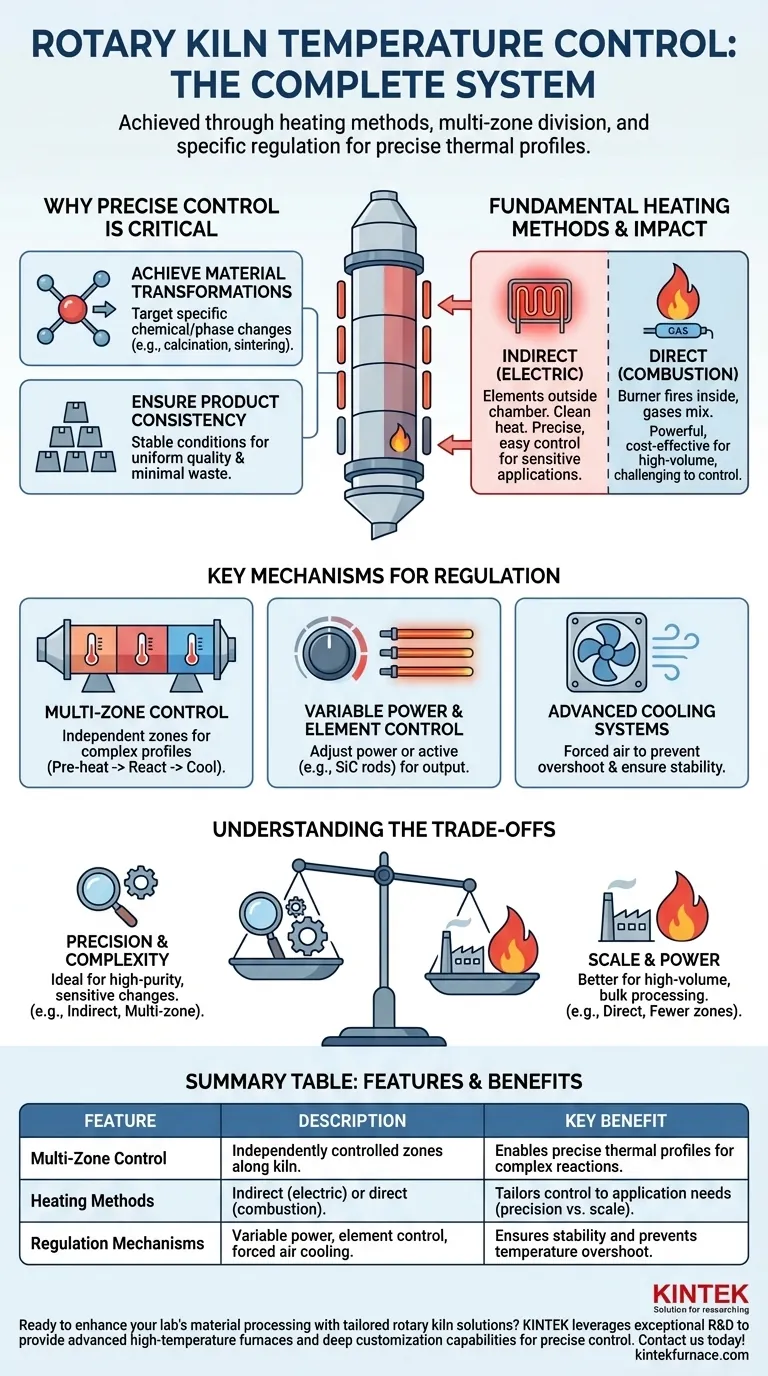ロータリーキルンの温度制御機能とは？精密な材料処理で最適化 ビジュアルガイド
