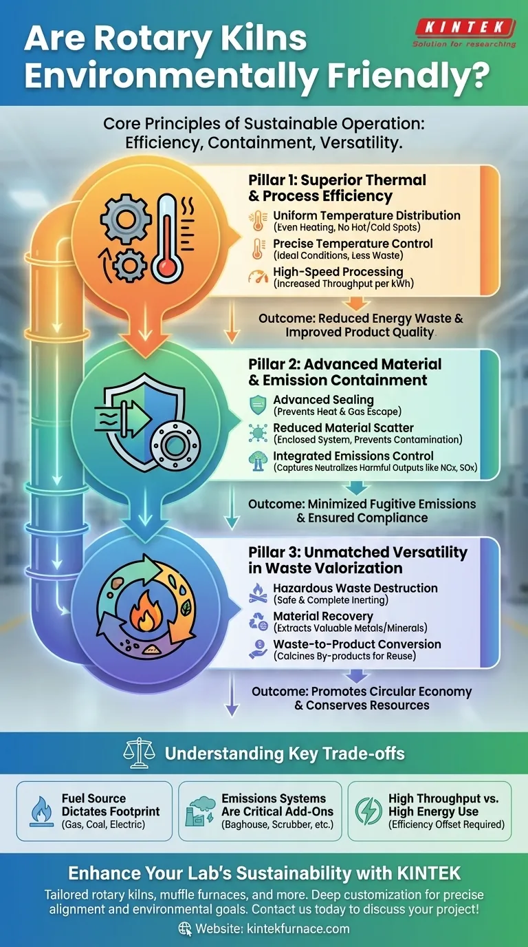 Wie sind Drehrohöfen umweltfreundlich? Erreichen Sie eine nachhaltige industrielle Verarbeitung Visuelle Anleitung