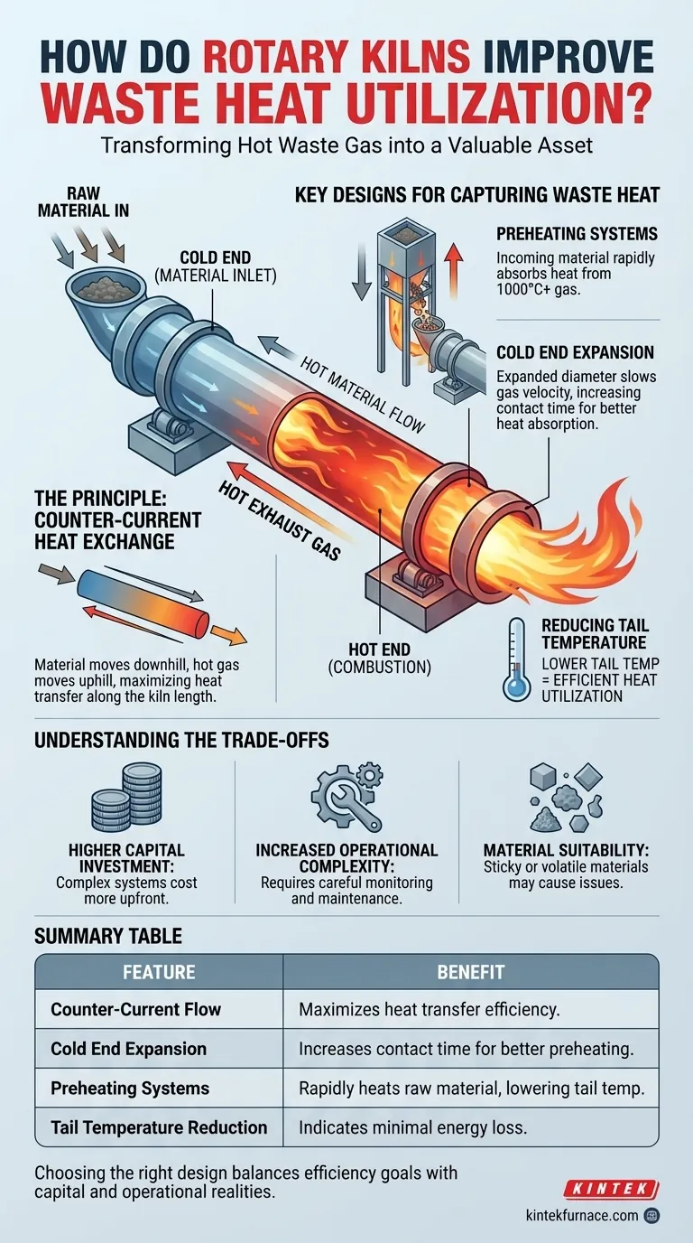 Wie verbessern Drehrohröfen die Abwärmenutzung? Effizienz steigern und Kosten senken Visuelle Anleitung