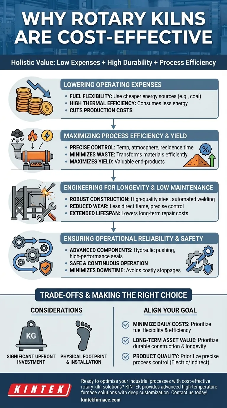 旋转窑如何为工业带来成本效益？解锁长期节省和效率 图解指南