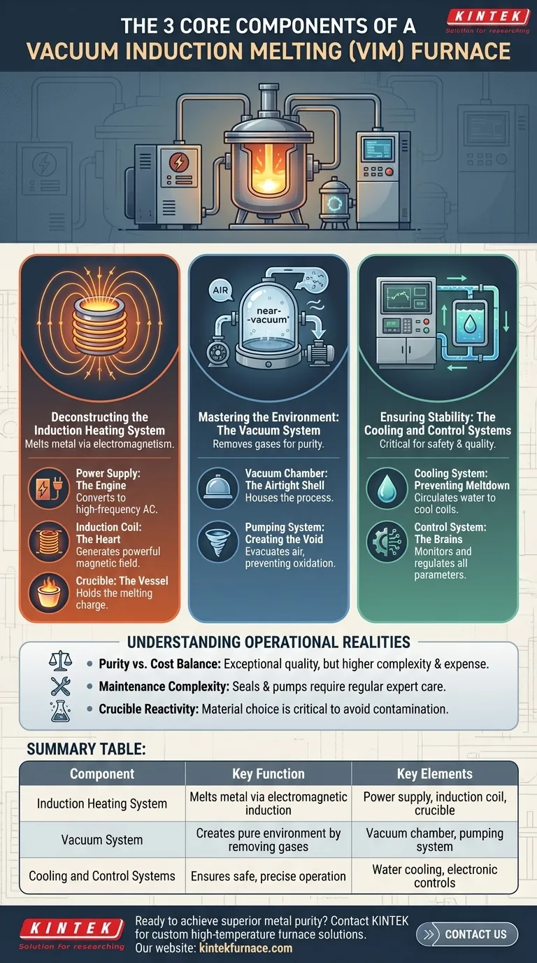 ¿Cuáles son los tres componentes principales de un horno de fusión por inducción al vacío? Sistemas clave para la producción de metales puros Guía Visual