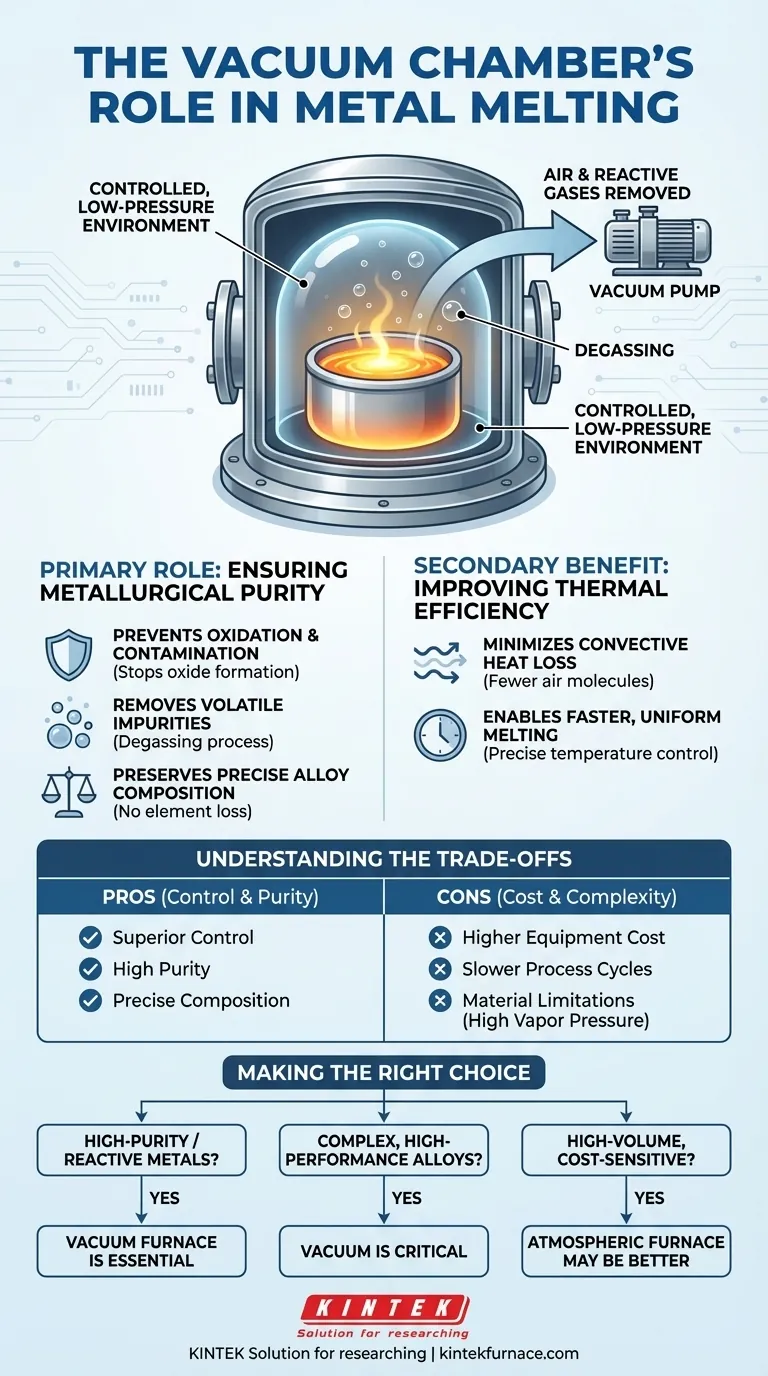 ¿Qué papel juega la cámara de vacío en el proceso de fusión? Mejora la pureza y la eficiencia del metal Guía Visual