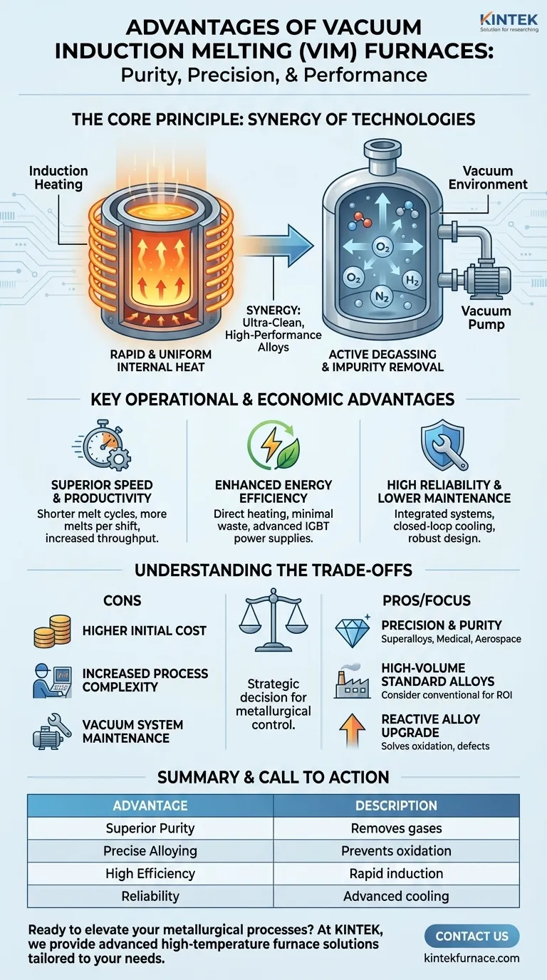 真空誘導溶解炉を使用する利点は何ですか？比類のない純度と制御を実現 ビジュアルガイド