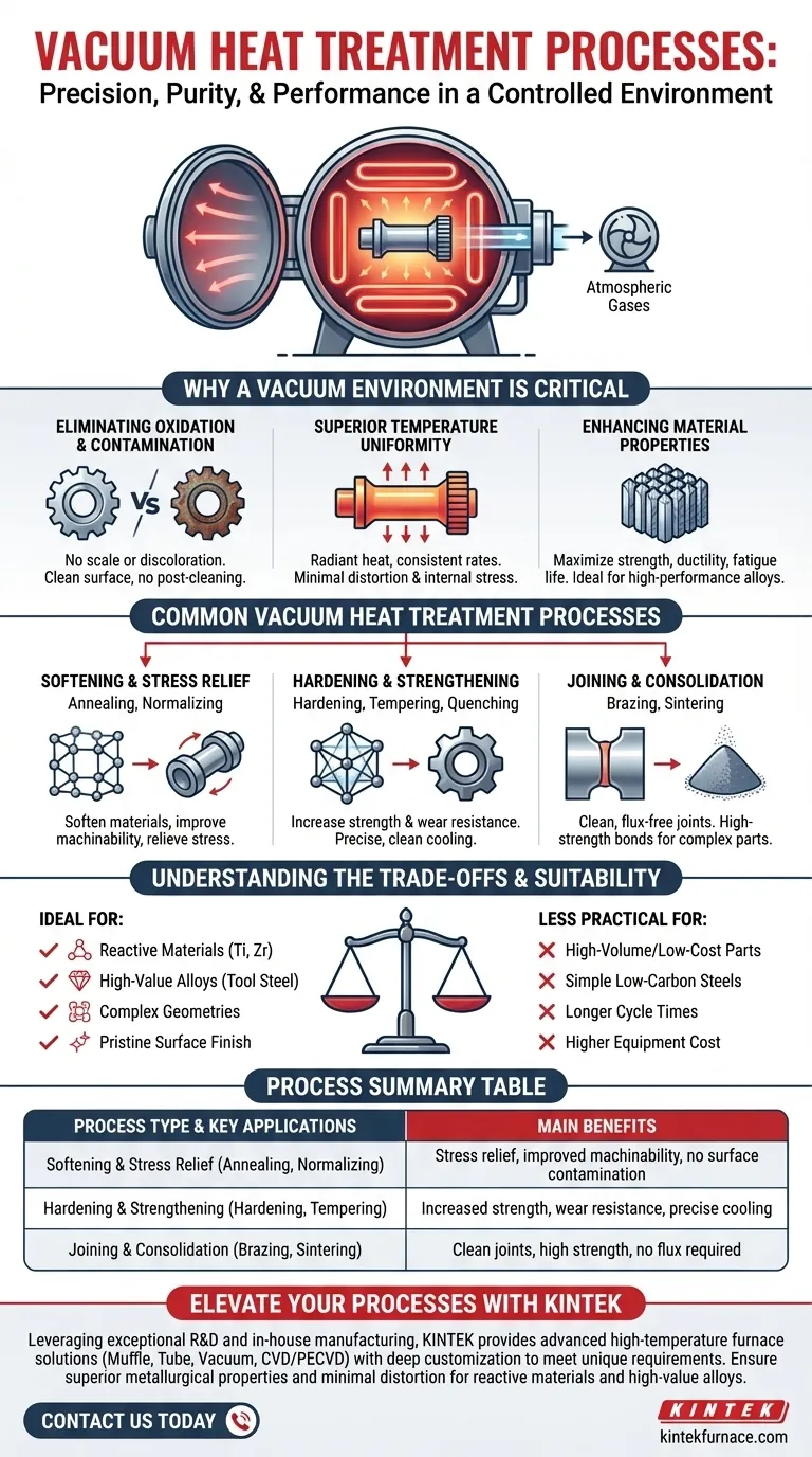 Que tipos de processos de tratamento térmico são realizados em fornos a vácuo? Alcance Controle Metalúrgico e Qualidade Superiores Guia Visual
