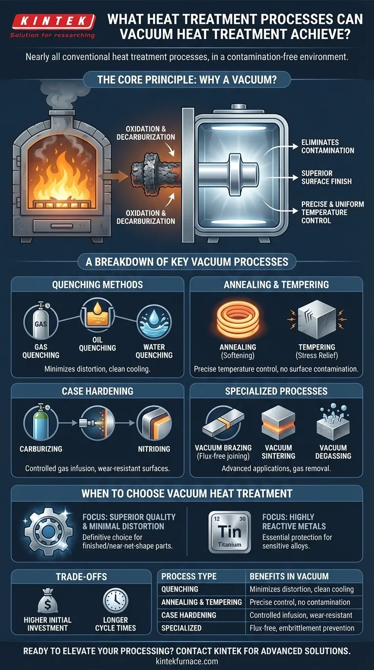 Quali processi di trattamento termico può realizzare il trattamento termico sottovuoto? Scopri risultati superiori e senza contaminazione Guida Visiva