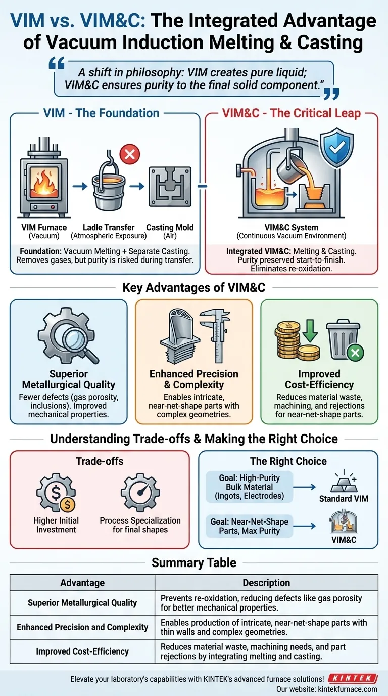 Quels sont les avantages de la fusion et coulée par induction sous vide (VIM&C) par rapport à la VIM ? Atteindre une qualité métallurgique et une efficacité supérieures Guide Visuel