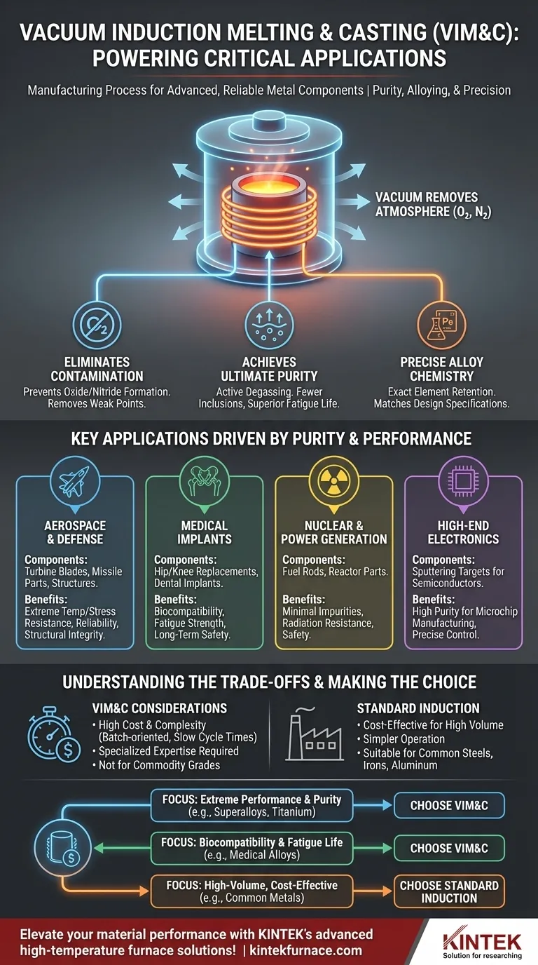 Quais são algumas aplicações comuns da fusão e fundição por indução a vácuo (VIM&C)? Essencial para as indústrias aeroespacial, médica e nuclear Guia Visual