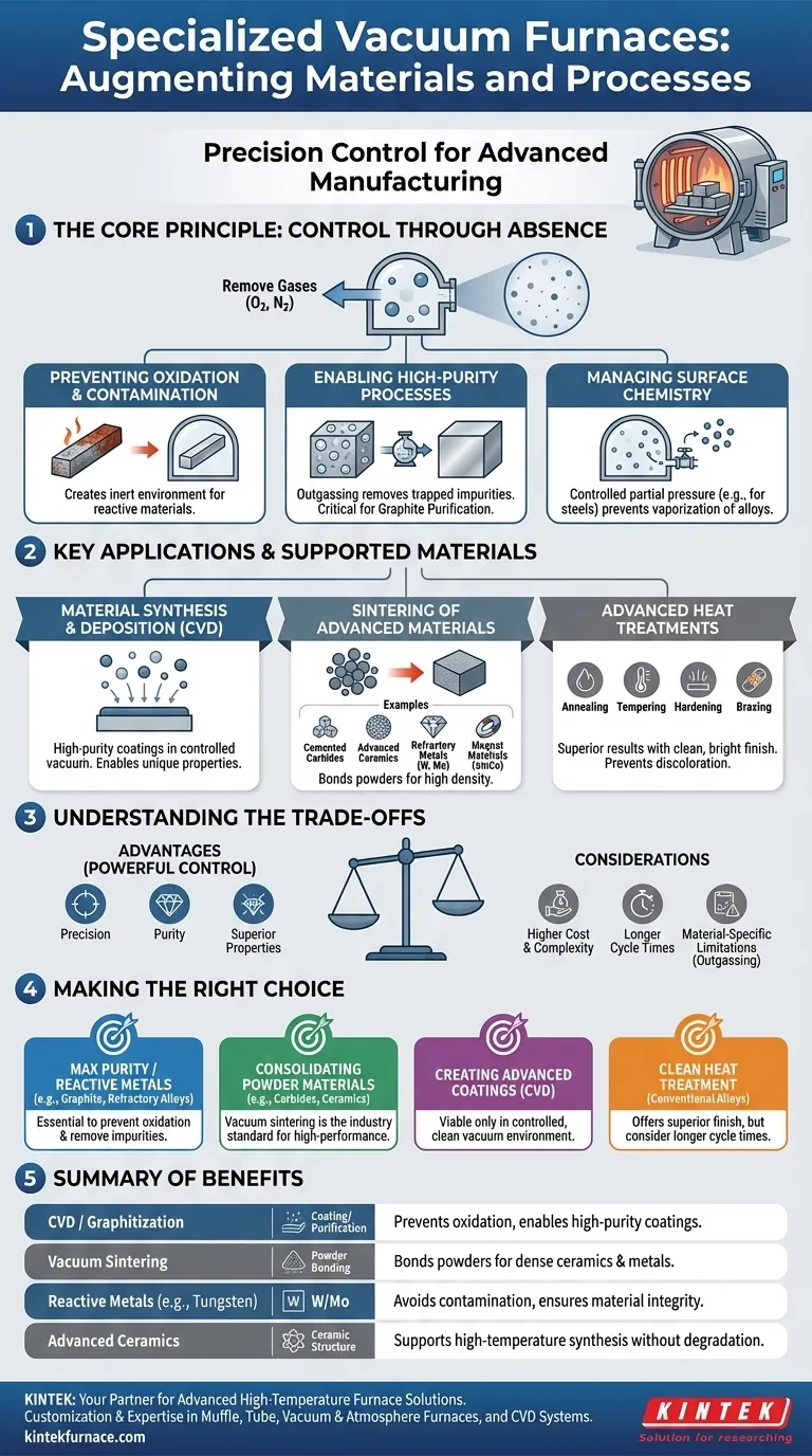 What types of materials and processes are augmented by specialized vacuum furnace designs? Enhance Purity and Performance Visual Guide