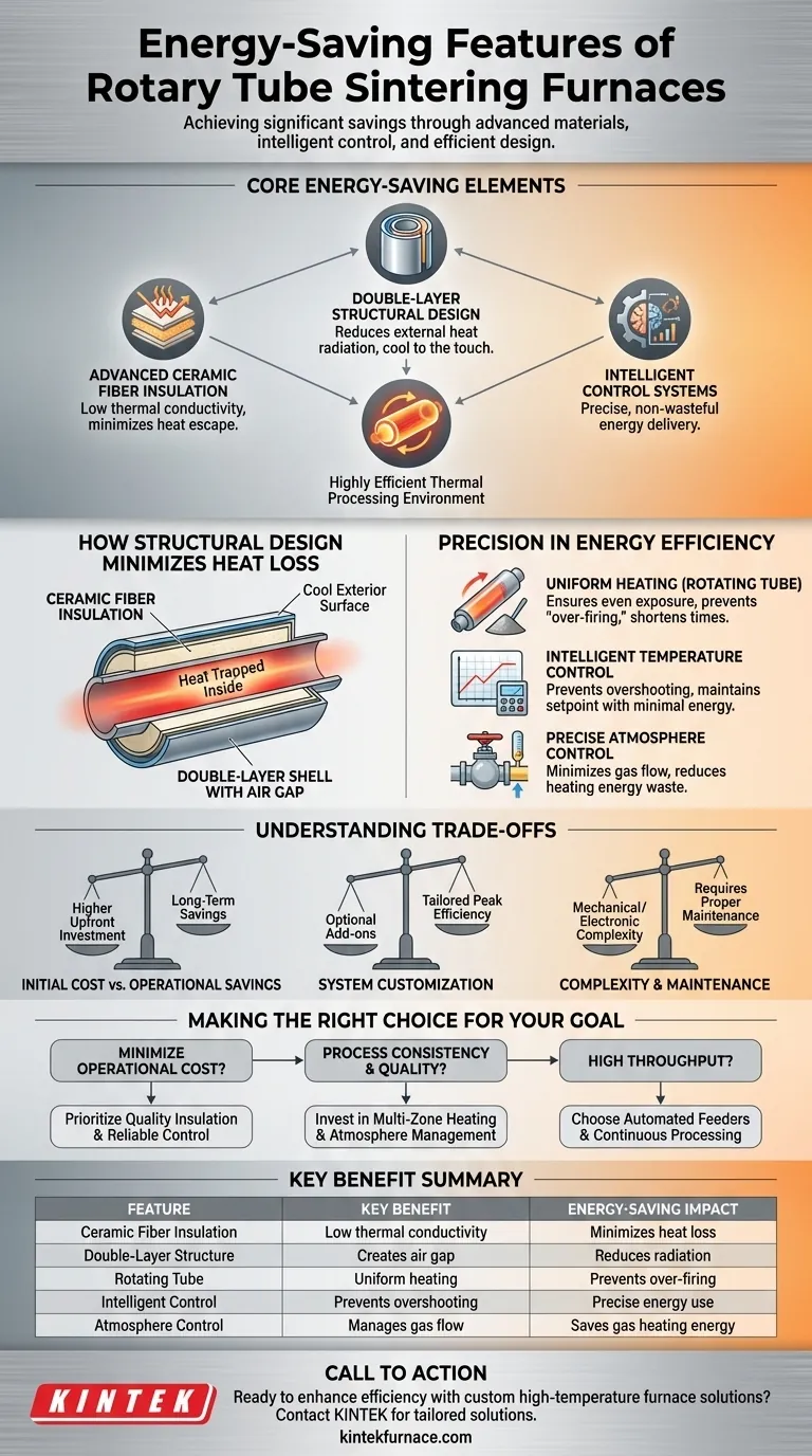Welche energiesparenden Funktionen sind im Rotationsrohrofen vorhanden? Steigern Sie die Effizienz durch fortschrittliche Isolierung und Steuerung Visuelle Anleitung