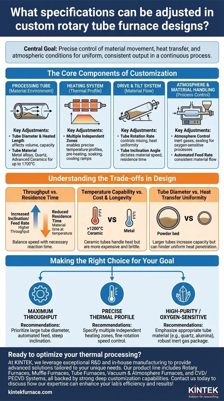 Quali specifiche possono essere regolate nella progettazione personalizzata dei forni a tubo rotante? Ottimizzare per precisione ed efficienza Guida Visiva