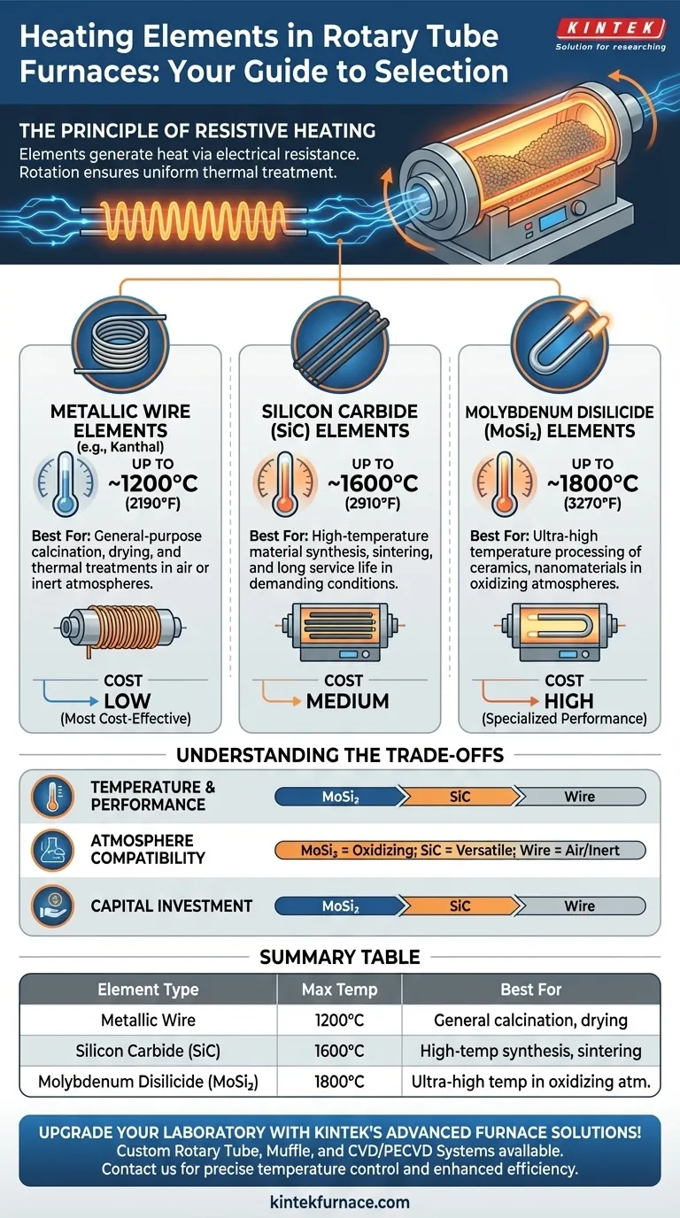 Welche Heizelemente werden in Drehrohrofen verwendet? Wählen Sie das richtige Element für Ihren Prozess Visuelle Anleitung