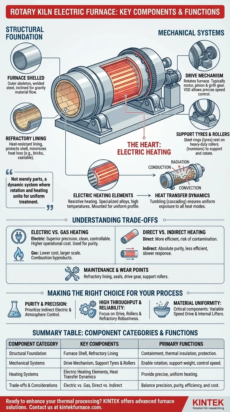 Quais são os componentes principais de um forno elétrico de forno rotativo? Desbloqueie Processamento Térmico Eficiente Guia Visual