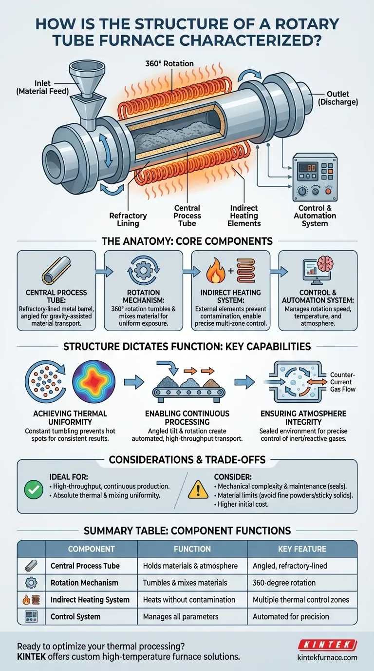 旋转管式炉的结构特点是什么？探索其关键部件和优势 图解指南