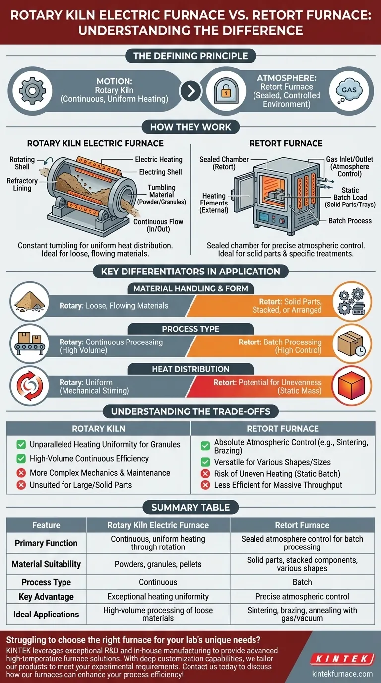 Como um forno elétrico rotativo difere de um forno de retorta? Escolha o forno certo para seus materiais Guia Visual
