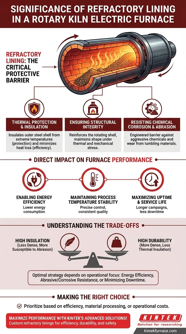 Qual è il significato del rivestimento refrattario in un forno elettrico rotante? Sbloccare efficienza e longevità Guida Visiva
