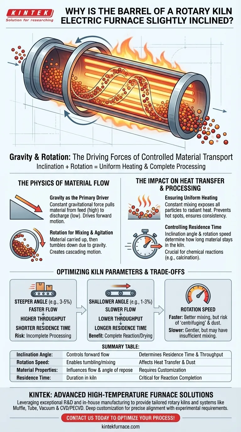 Pourquoi le four électrique à tambour rotatif est-il légèrement incliné ? Optimiser le flux de matière et l'efficacité de chauffage Guide Visuel