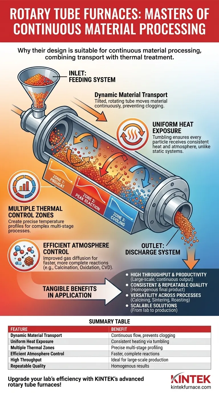 Warum eignen sich Drehöfen für die kontinuierliche Materialverarbeitung? Erzielen Sie gleichmäßige Erwärmung und hohen Durchsatz Visuelle Anleitung