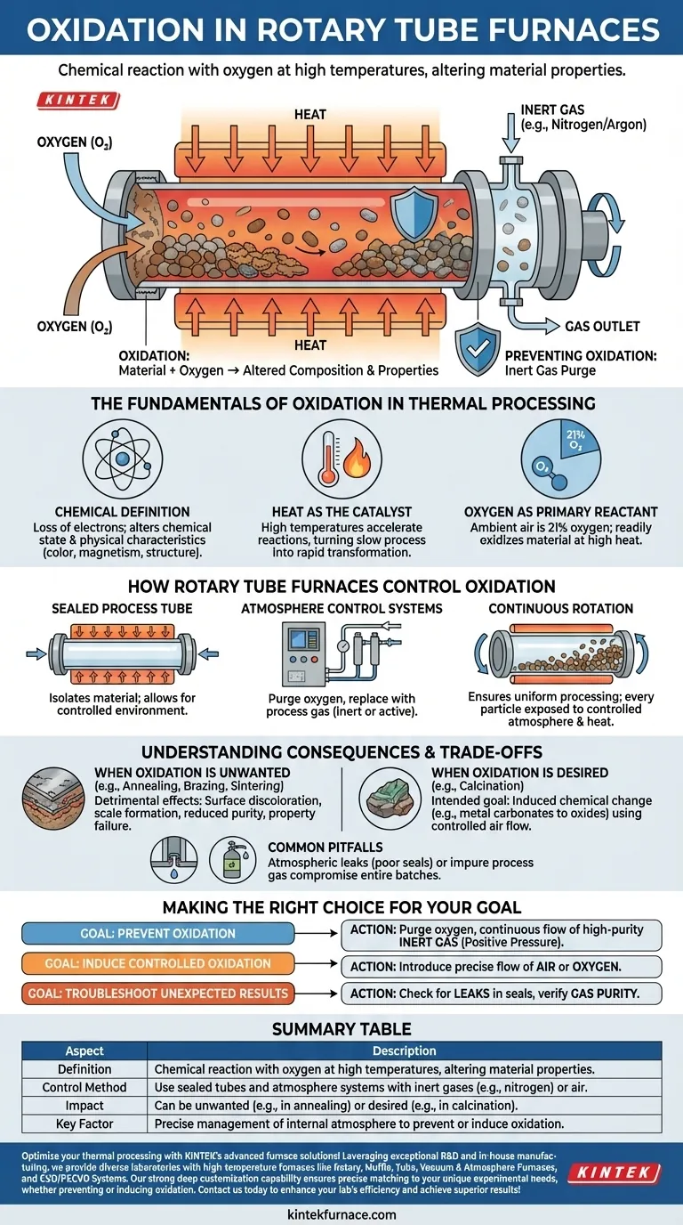 Cos'è l'ossidazione nel contesto dei forni a tubo rotante? Gestire l'atmosfera in modo magistrale per risultati precisi Guida Visiva