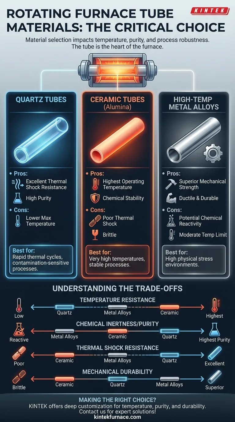 Quali materiali possono essere utilizzati per realizzare l'assieme del tubo rotante di questi forni? Scegli il migliore per le tue esigenze ad alta temperatura Guida Visiva