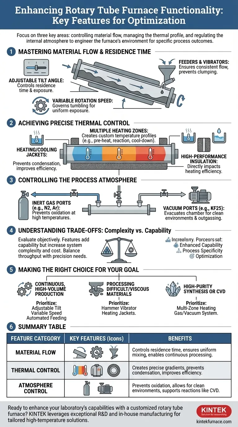 Welche Funktionen können in Rohrofenanlagen mit Drehrohrofen für eine erweiterte Funktionalität integriert werden? Steigern Sie Effizienz und Präzision Visuelle Anleitung