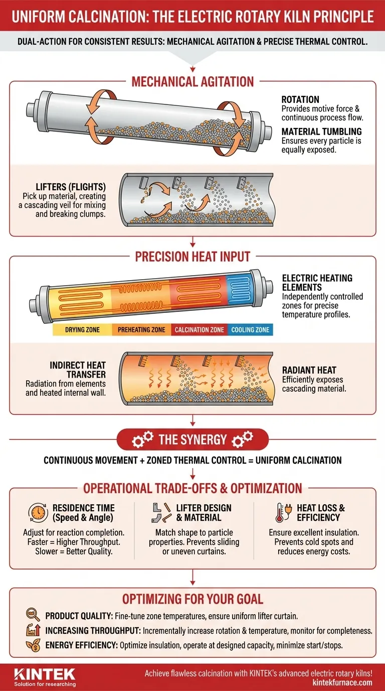 電気ロータリーキルンの動作原理は、どのようにして均一な焼成を保証するのか？精密な熱と動きをマスターする ビジュアルガイド