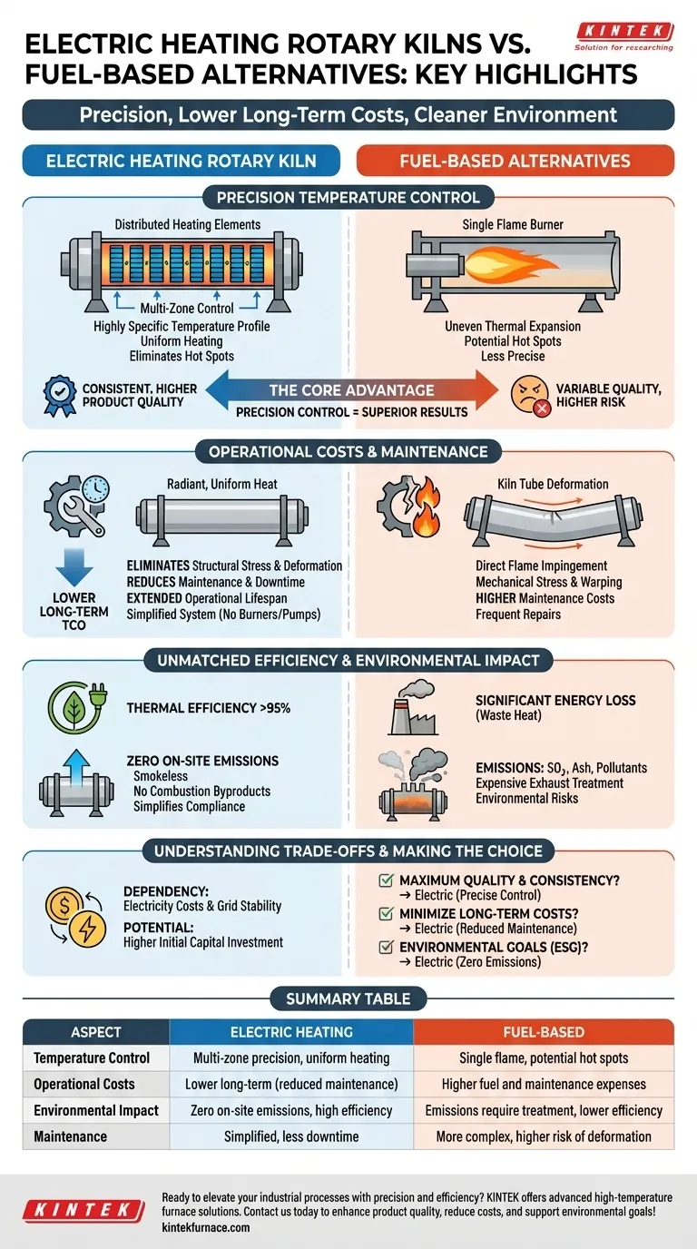 Was sind die wichtigsten Highlights eines elektrisch beheizten Drehrohrofens im Vergleich zu brennstoffbasierten Alternativen? Entdecken Sie Präzision, Einsparungen und Umweltfreundlichkeit Visuelle Anleitung