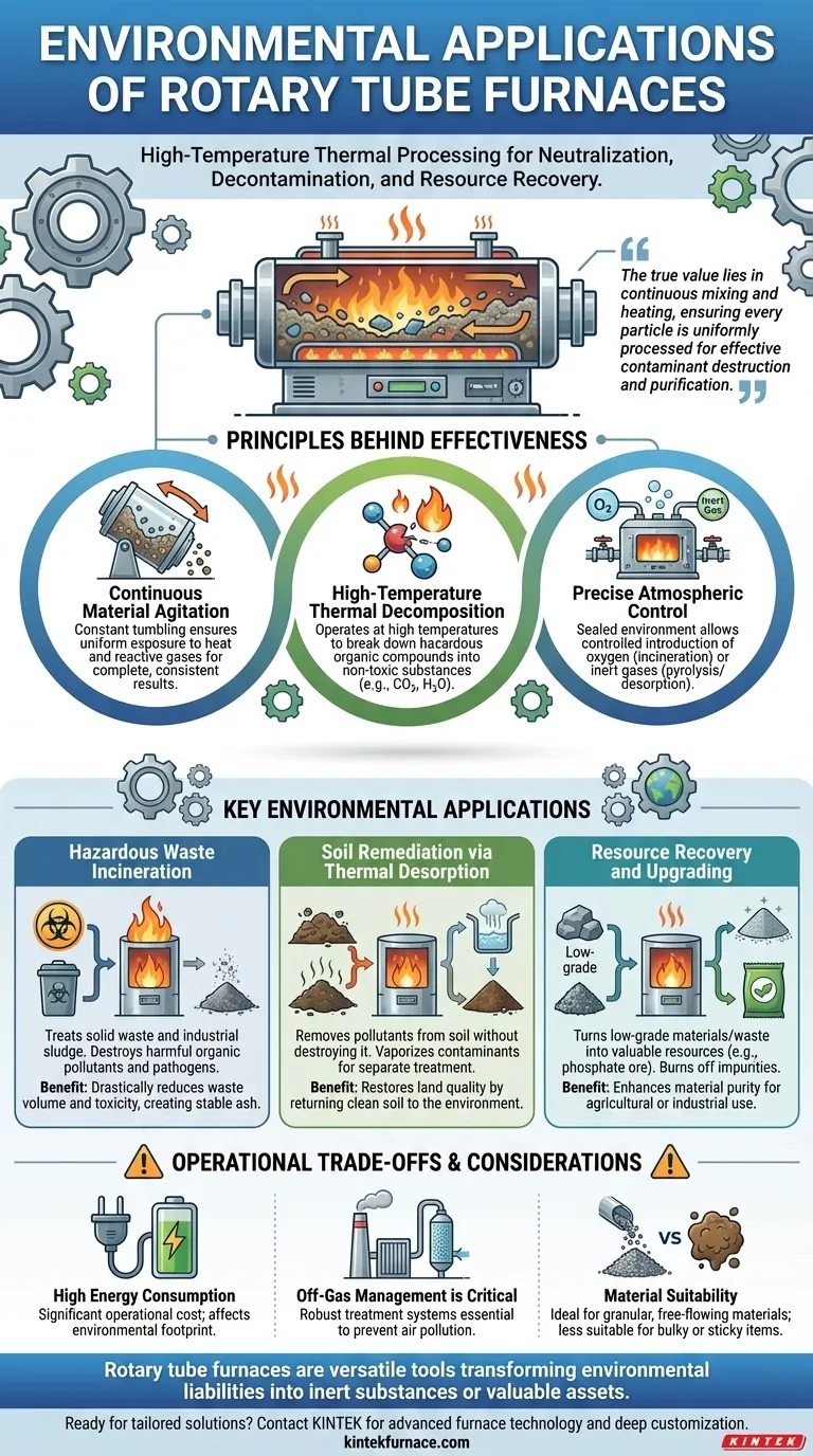 Welche Umweltschutzanwendungen haben Drehrohrofen? Visuelle Anleitung