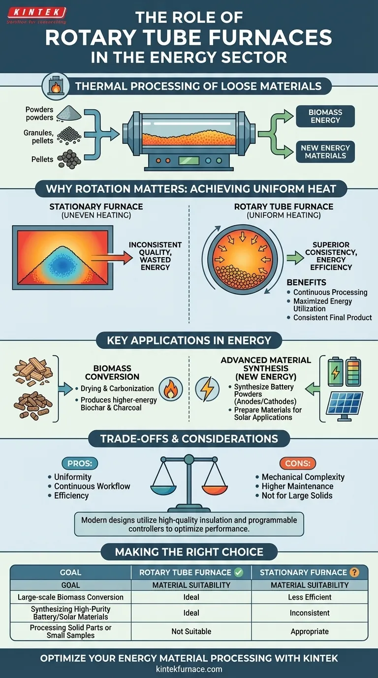 ¿Cuál es el papel de los hornos tubulares rotatorios en el sector energético? Aumentar la eficiencia en el procesamiento de biomasa y materiales para baterías Guía Visual