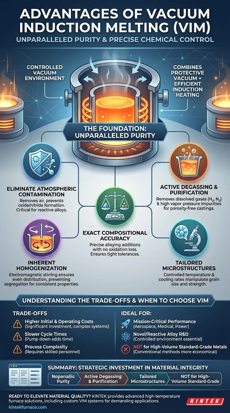 ¿Cuáles son las principales ventajas de la fusión por inducción al vacío (VIM)? Logre una pureza y un control superiores para aleaciones de alto rendimiento Guía Visual