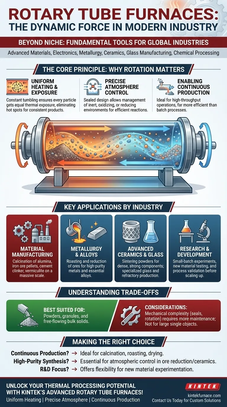 ما هي المجالات الأخرى التي تستخدم أفران الأنبوب الدوارة؟ اكتشف حلول التدفئة متعددة الاستخدامات لمختلف الصناعات دليل مرئي