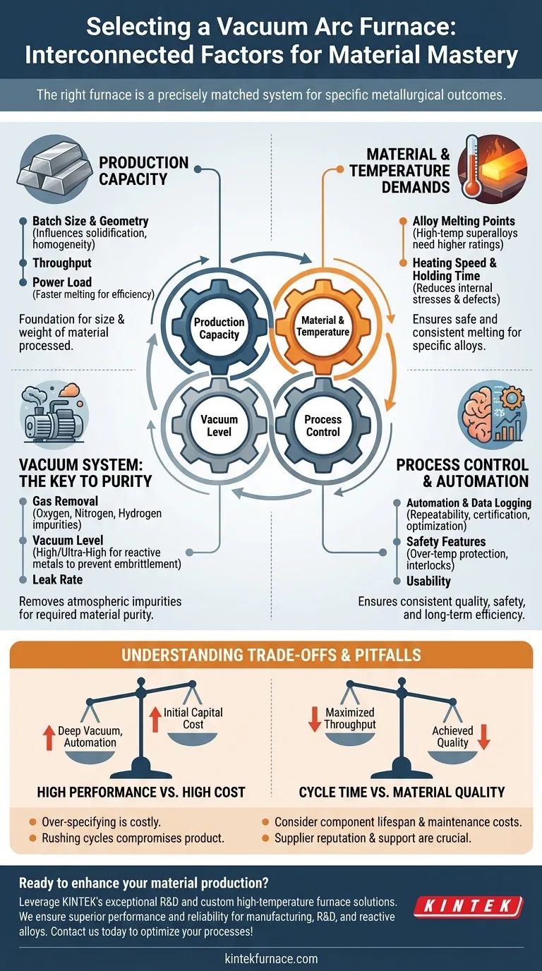 ¿Qué factores deben considerarse al seleccionar un horno de arco al vacío? Optimice su producción de materiales con información experta Guía Visual