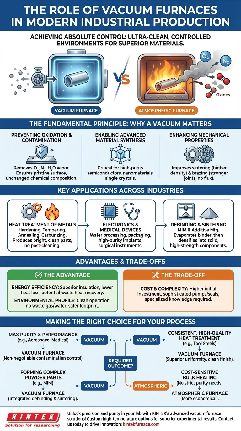 Welche Rolle spielen Vakuumöfen in der modernen Industrieproduktion? Unverzichtbar für die Herstellung hochreiner und hochleistungsfähiger Produkte Visuelle Anleitung