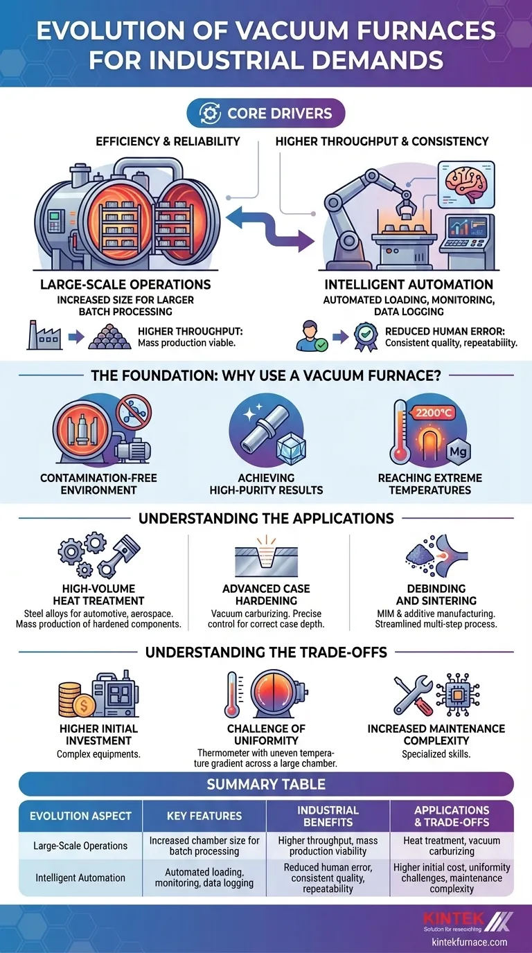 How are vacuum furnaces evolving to meet industrial demands? Scaling Up and Automating for Efficiency Visual Guide