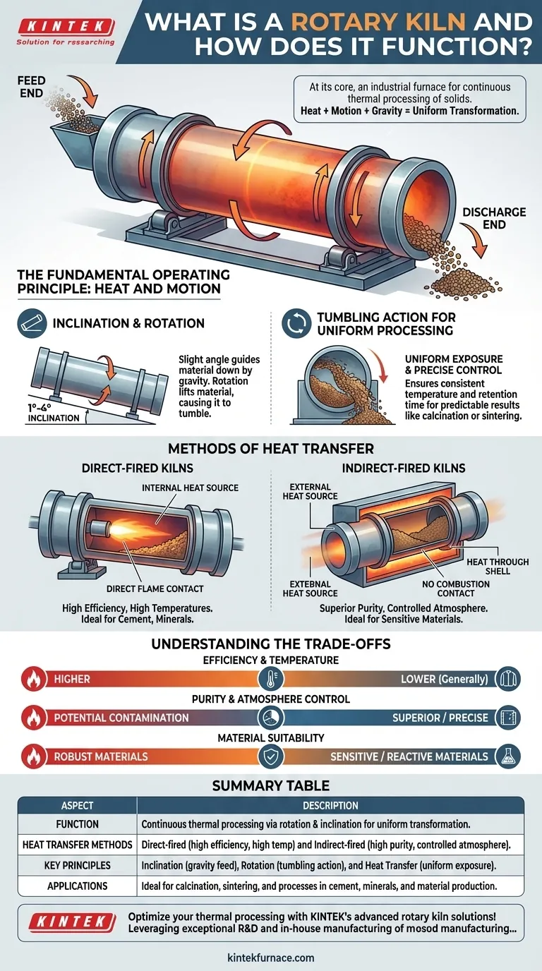 Was ist ein Drehrohrofen und wie funktioniert er? Entdecken Sie effiziente thermische Verarbeitung für Ihre Materialien Visuelle Anleitung