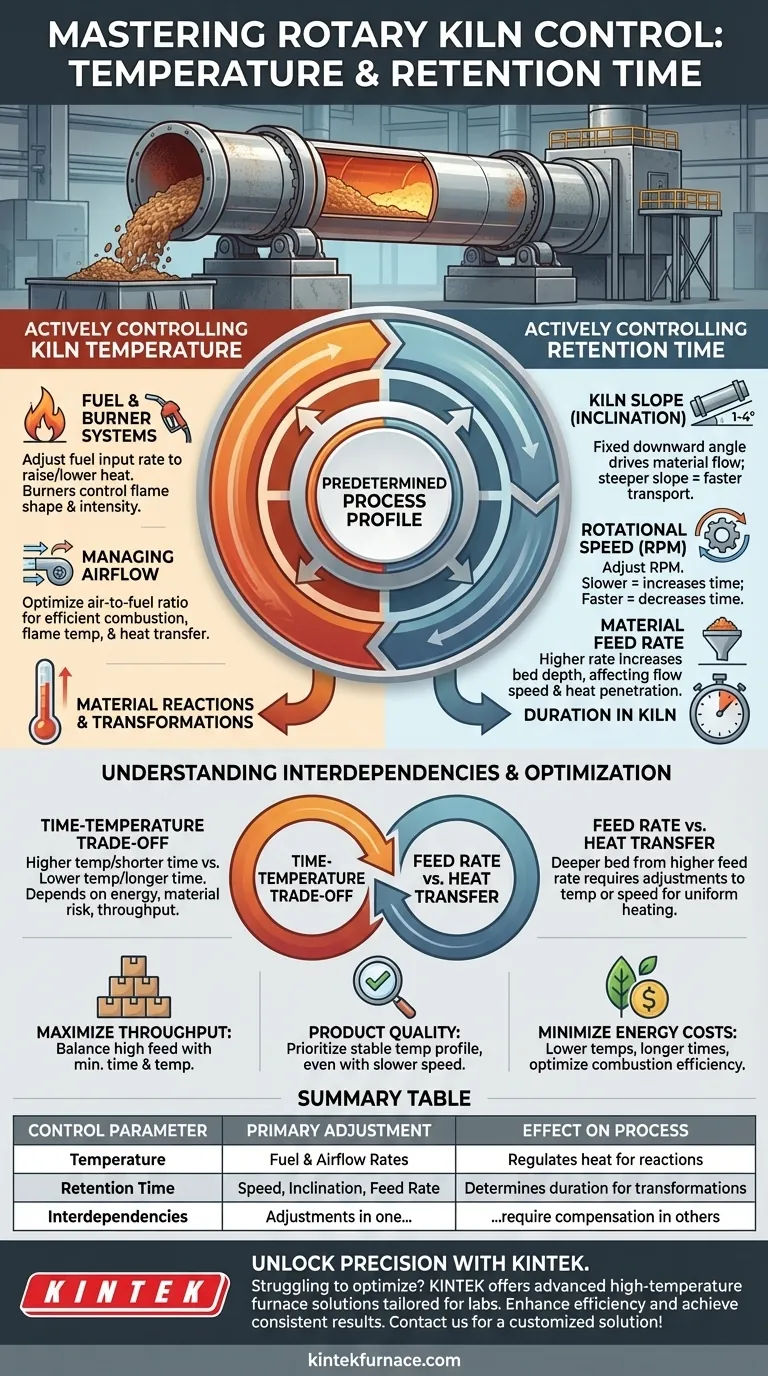 回转窑中温度和停留时间如何控制？掌握窑炉操作以实现最佳加工 图解指南