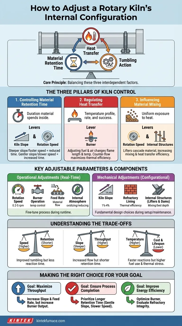 Comment la configuration interne d'un four rotatif peut-elle être ajustée ? Optimisez l'efficacité de votre processus thermique Guide Visuel