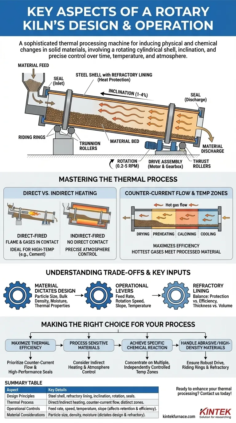 ロータリーキルンの設計と操作の主要な側面は何ですか？熱処理効率を最適化する ビジュアルガイド