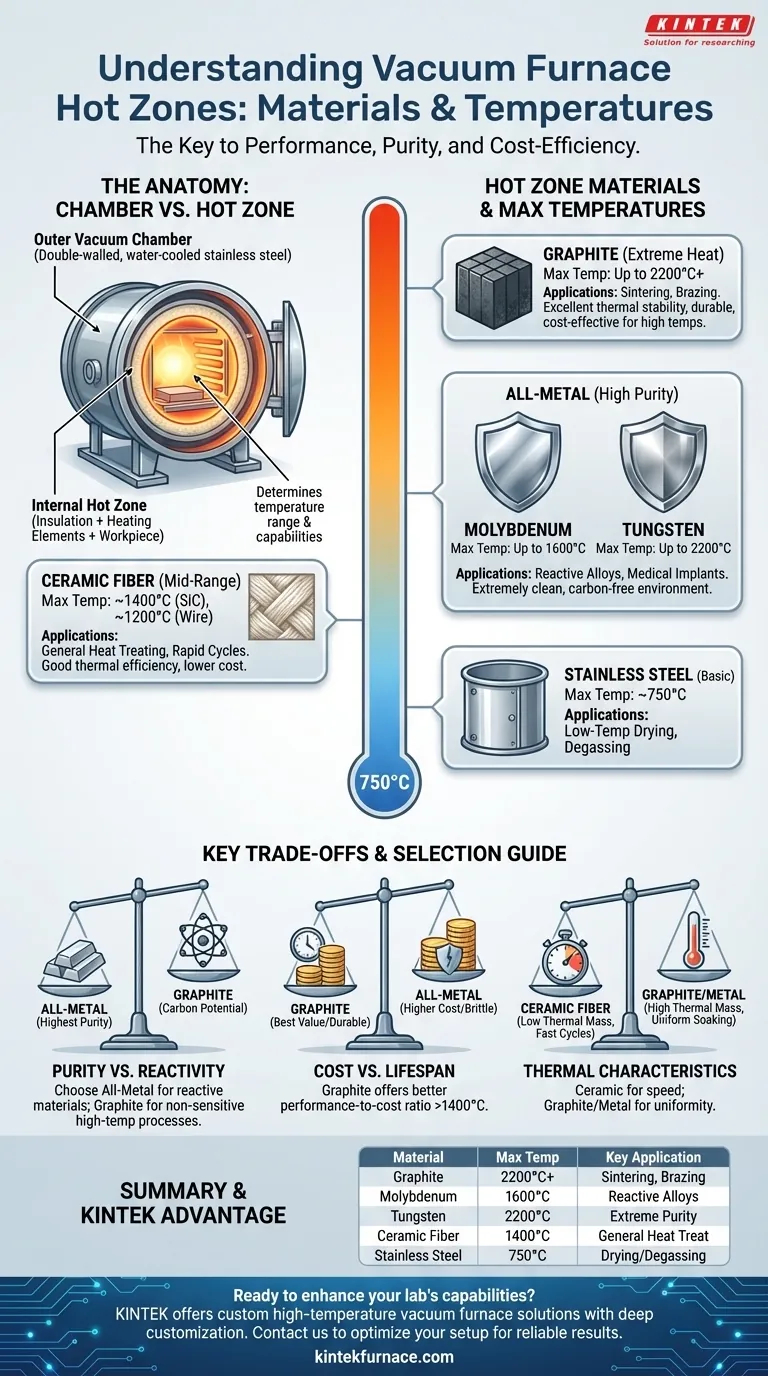 What are the main types of vacuum furnace chambers and their temperature ranges? Find the Perfect Fit for Your Lab Visual Guide