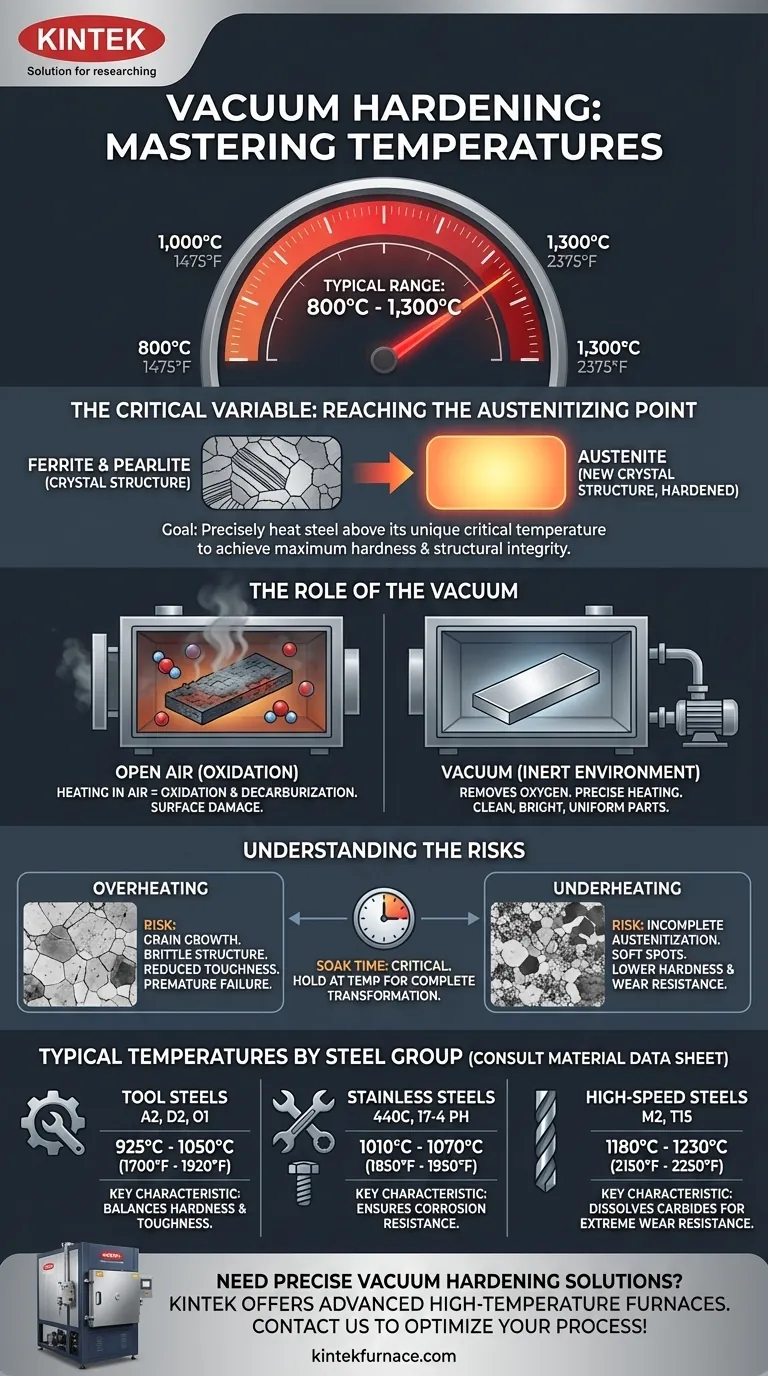 ما هي درجات الحرارة المستخدمة عادةً في التقسية بالتفريغ؟ حقق تقسية دقيقة لسبائك الفولاذ لديك دليل مرئي