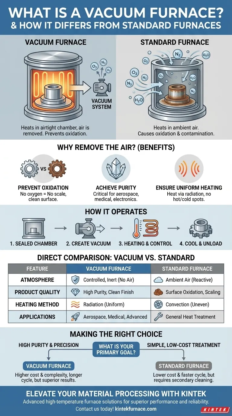 什么是真空炉，它与标准炉有何不同？探索为纯度和精度而设计的高级热处理技术 图解指南