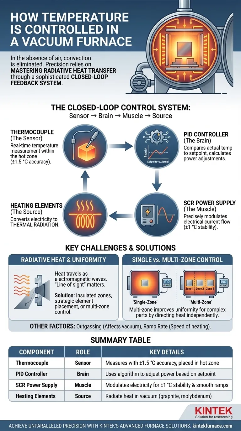 How is temperature controlled during the heating process in a vacuum furnace? Unlock Precision for High-Integrity Processes Visual Guide
