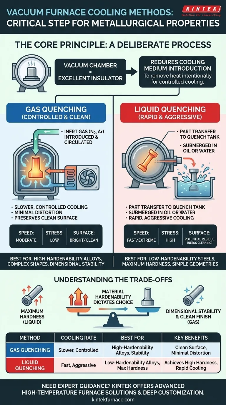 Quali metodi vengono utilizzati per il raffreddamento dei pezzi dopo il trattamento termico in forni a vuoto? Ottimizza le proprietà dei tuoi metalli Guida Visiva